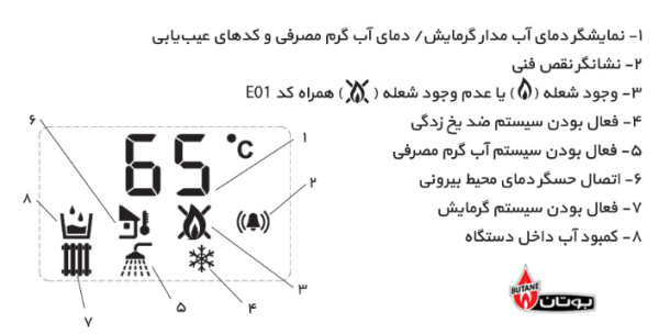 پکیج دیواری بوتان مدل پرلا پرو ۴۲ (Perla Pro 42 Rsi)
